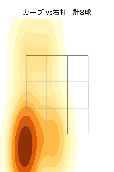 髙橋 宏斗 配球ヒートマップ(2025年3月)