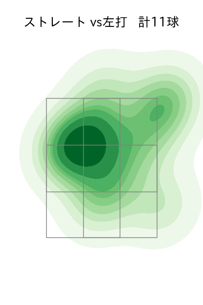 松葉 貴大 配球ヒートマップ(2025年3月)