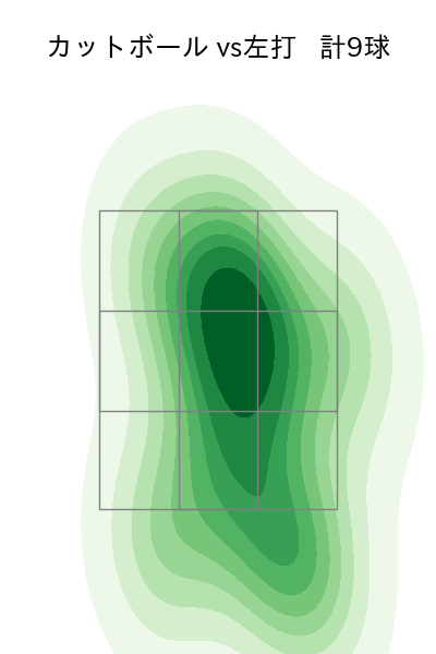松葉 貴大 配球ヒートマップ(2025年3月)