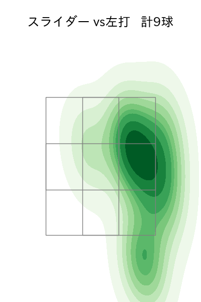 松葉 貴大 配球ヒートマップ(2025年3月)
