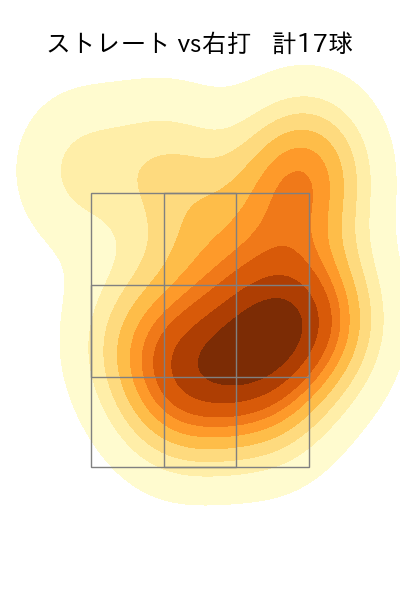 松葉 貴大 配球ヒートマップ(2025年3月)