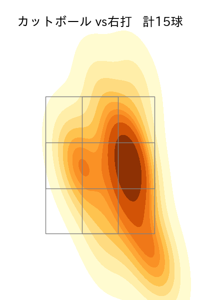 松葉 貴大 配球ヒートマップ(2025年3月)