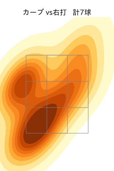 松葉 貴大 配球ヒートマップ(2025年3月)