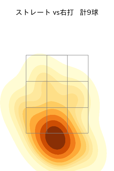 清水 達也 配球ヒートマップ(2025年3月)