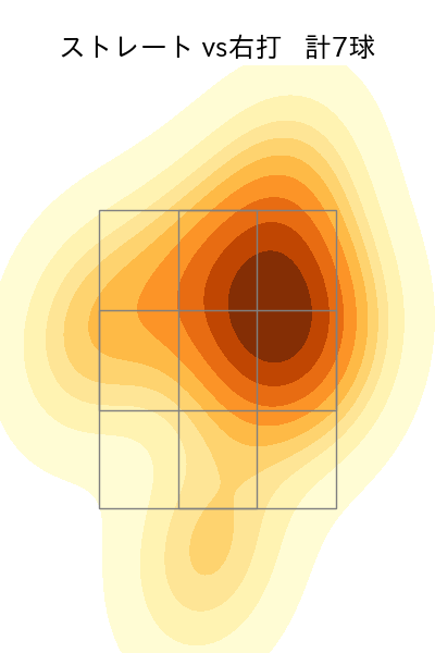 藤嶋 健人 配球ヒートマップ(2025年3月)
