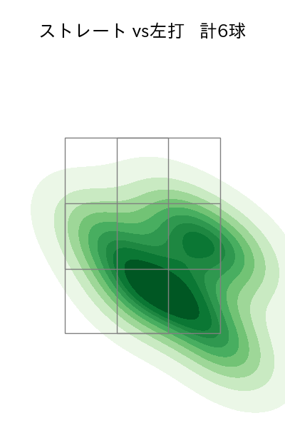 松山 晋也 配球ヒートマップ(2025年3月)