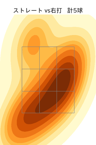 松山 晋也 配球ヒートマップ(2025年3月)