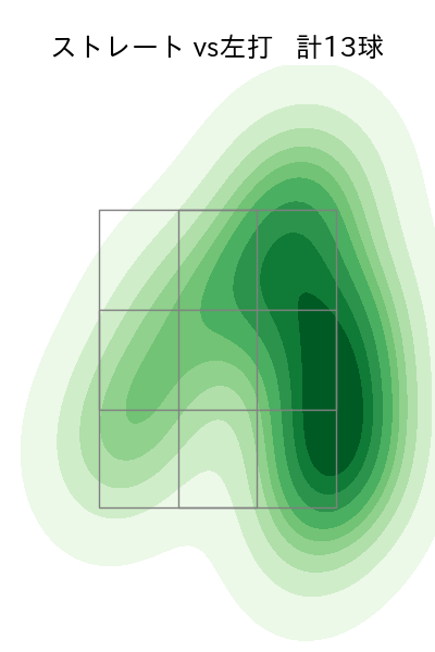 メヒア 配球ヒートマップ(2025年3月)