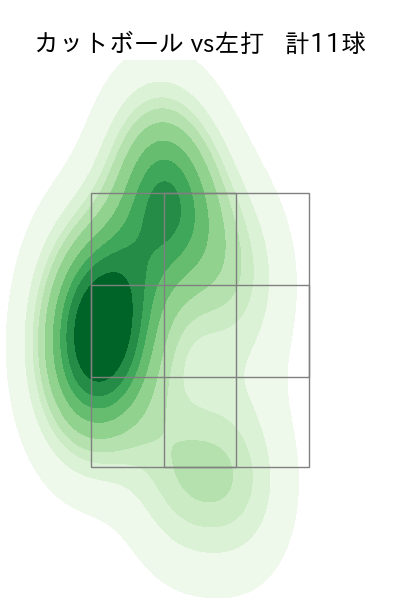 メヒア 配球ヒートマップ(2025年3月)