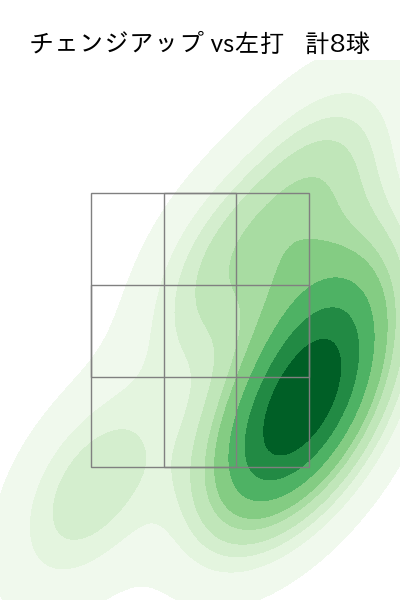 メヒア 配球ヒートマップ(2025年3月)