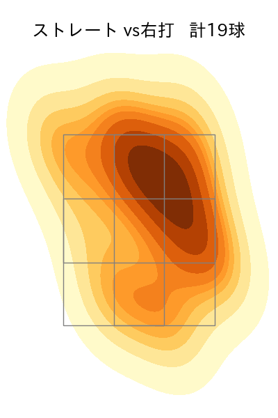 メヒア 配球ヒートマップ(2025年3月)