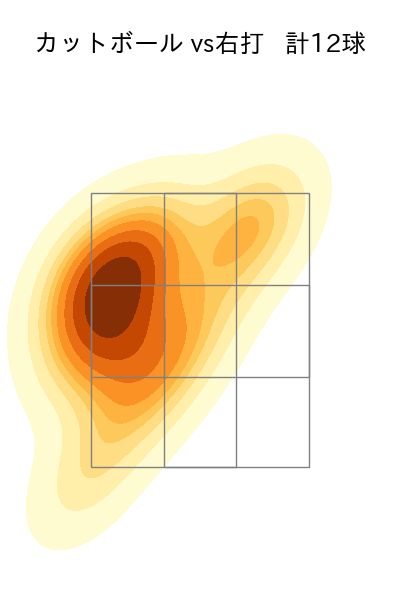 メヒア 配球ヒートマップ(2025年3月)