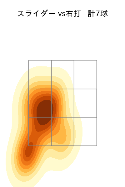 メヒア 配球ヒートマップ(2025年3月)