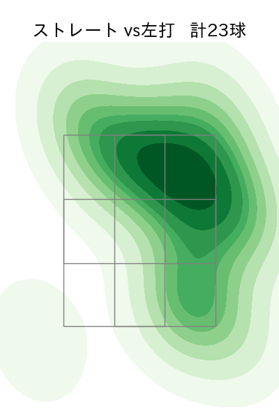 橋本 侑樹 配球ヒートマップ(2025年4月)