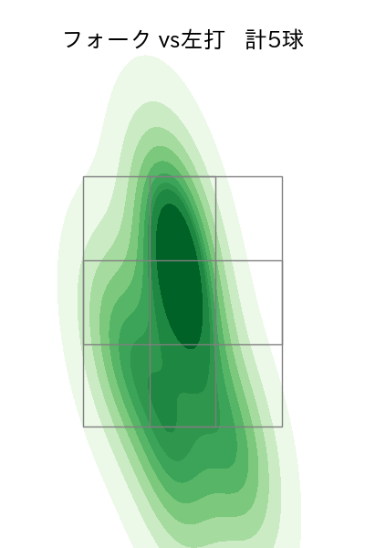 橋本 侑樹 配球ヒートマップ(2025年4月)