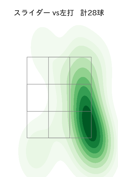 橋本 侑樹 配球ヒートマップ(2025年4月)