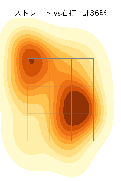 橋本 侑樹 配球ヒートマップ(2025年4月)
