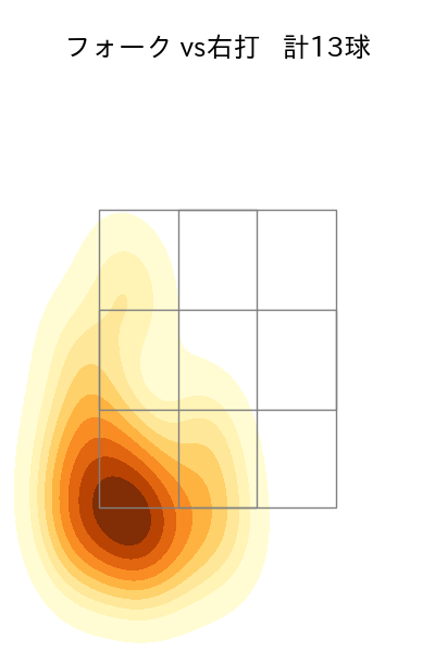 橋本 侑樹 配球ヒートマップ(2025年4月)
