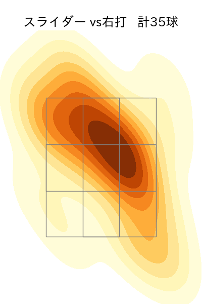 橋本 侑樹 配球ヒートマップ(2025年4月)