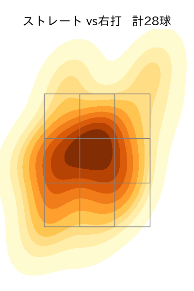 岩嵜 翔 配球ヒートマップ(2025年4月)
