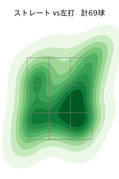 柳 裕也 配球ヒートマップ(2025年4月)