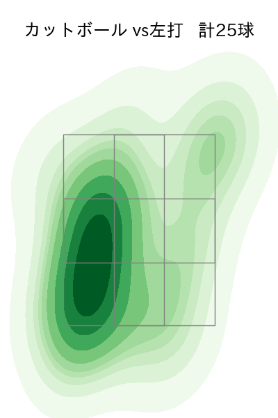 柳 裕也 配球ヒートマップ(2025年4月)
