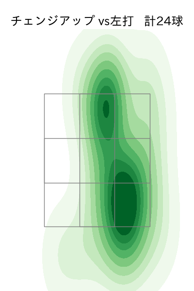 柳 裕也 配球ヒートマップ(2025年4月)