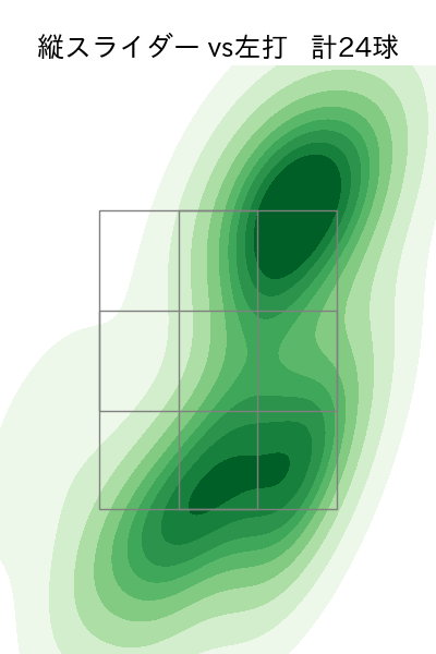 柳 裕也 配球ヒートマップ(2025年4月)