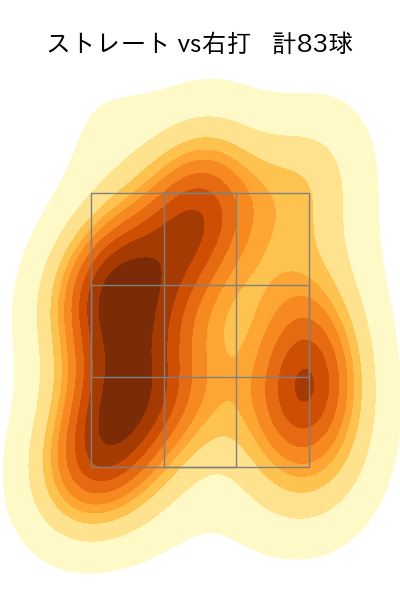 柳 裕也 配球ヒートマップ(2025年4月)