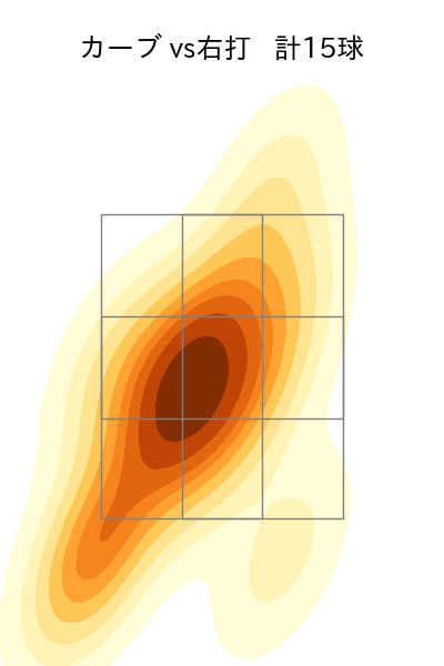 柳 裕也 配球ヒートマップ(2025年4月)