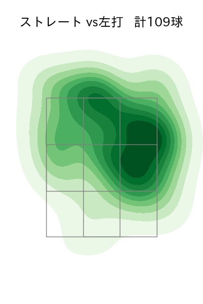 髙橋 宏斗 配球ヒートマップ(2025年4月)