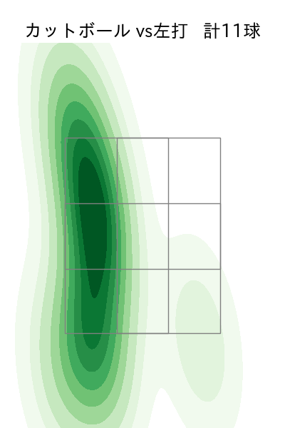 髙橋 宏斗 配球ヒートマップ(2025年4月)