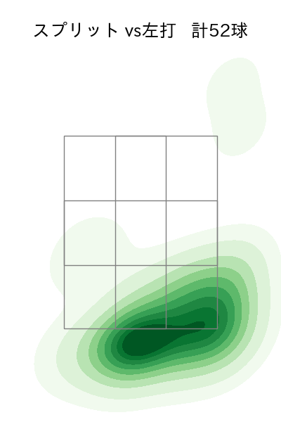 髙橋 宏斗 配球ヒートマップ(2025年4月)