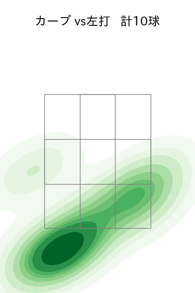 髙橋 宏斗 配球ヒートマップ(2025年4月)