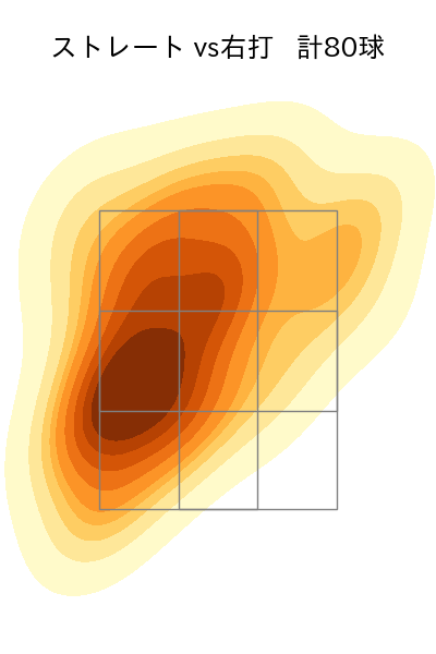 髙橋 宏斗 配球ヒートマップ(2025年4月)