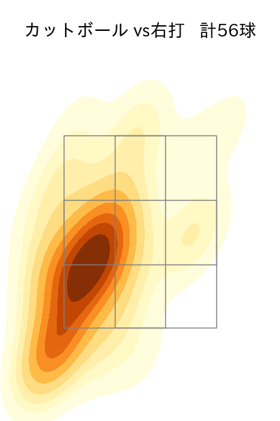 髙橋 宏斗 配球ヒートマップ(2025年4月)