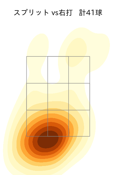 髙橋 宏斗 配球ヒートマップ(2025年4月)