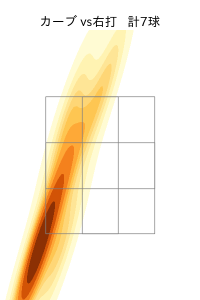 髙橋 宏斗 配球ヒートマップ(2025年4月)