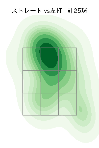 涌井 秀章 配球ヒートマップ(2025年4月)
