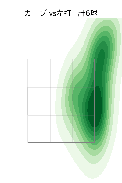 涌井 秀章 配球ヒートマップ(2025年4月)