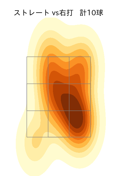 涌井 秀章 配球ヒートマップ(2025年4月)