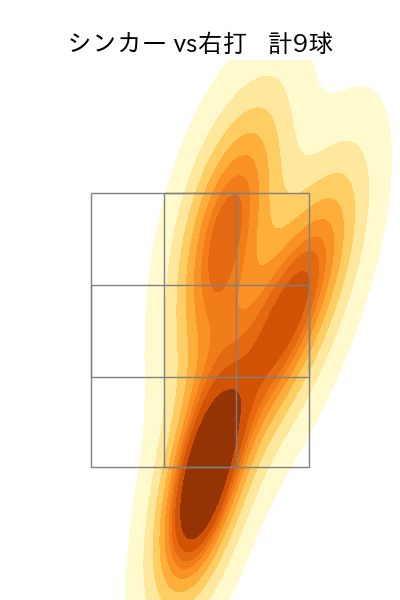 涌井 秀章 配球ヒートマップ(2025年4月)