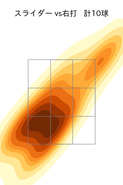 涌井 秀章 配球ヒートマップ(2025年4月)