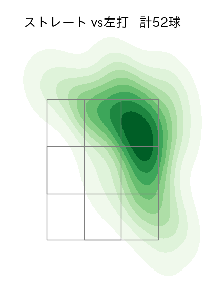 大野 雄大 配球ヒートマップ(2025年4月)