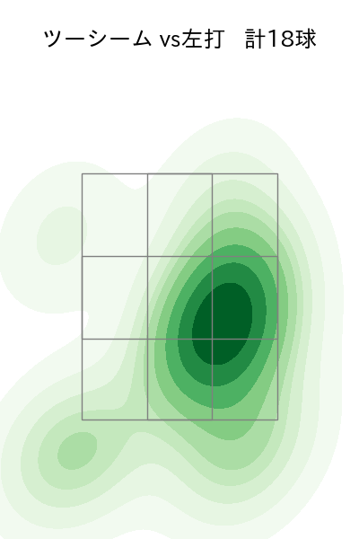 大野 雄大 配球ヒートマップ(2025年4月)