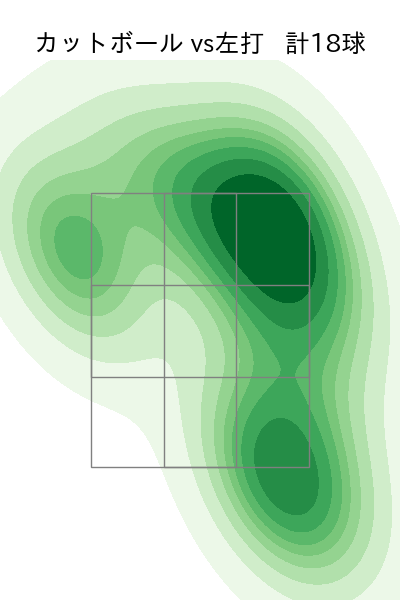 大野 雄大 配球ヒートマップ(2025年4月)