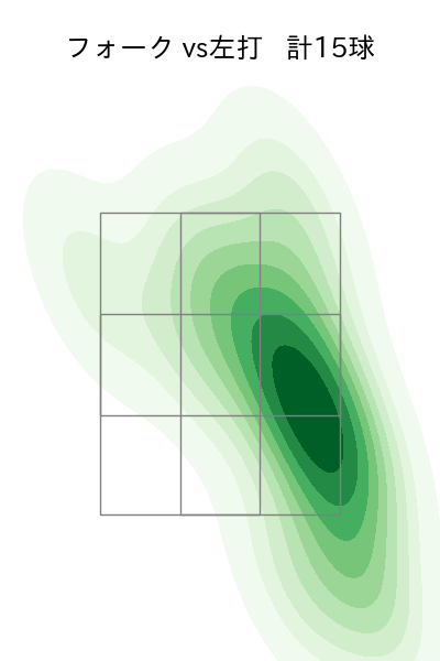 大野 雄大 配球ヒートマップ(2025年4月)