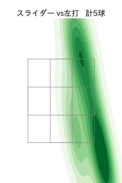 大野 雄大 配球ヒートマップ(2025年4月)