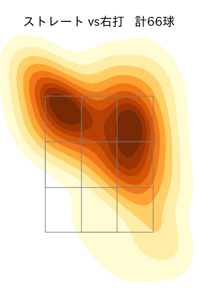大野 雄大 配球ヒートマップ(2025年4月)