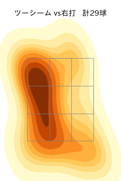 大野 雄大 配球ヒートマップ(2025年4月)